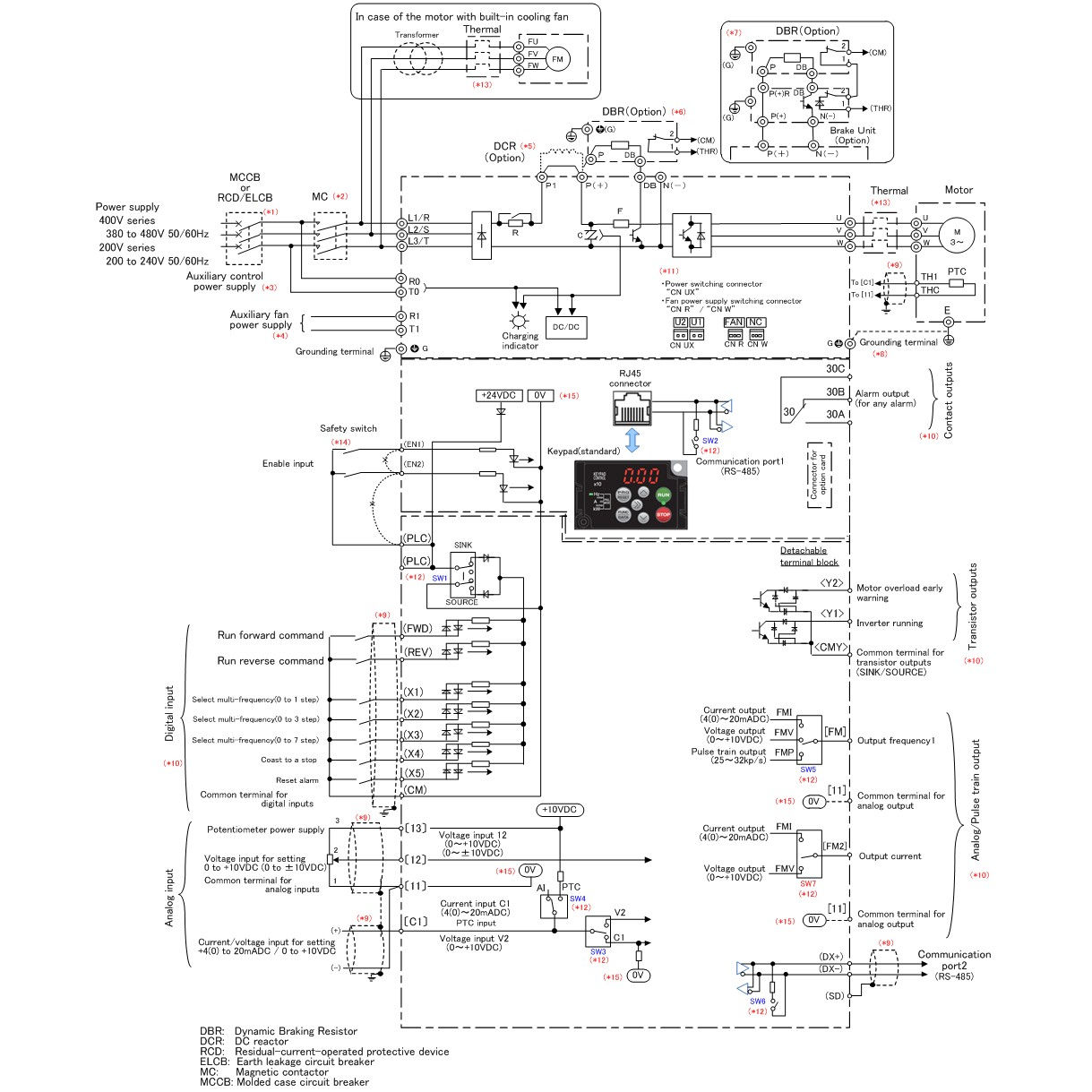 特集 FRN0.2E2S-2J 富士電機 36Y1-421 建築材料、住宅設備 FONDOBLAKA