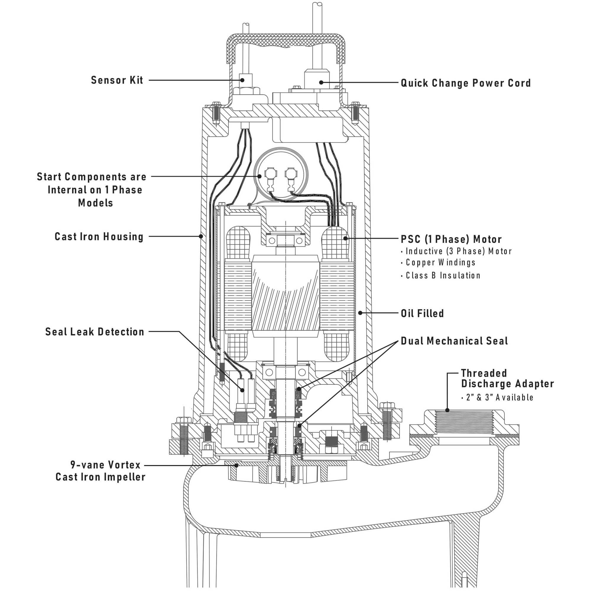 SWHD200M4-20 Ashland 2HP Dual Seal Sewage Pump, 460VAC 3 Phase