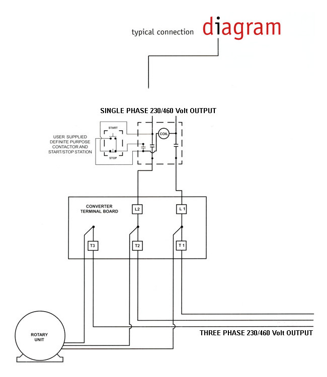 RPC 10-30 Maxiphase Rotaty Phase Converter