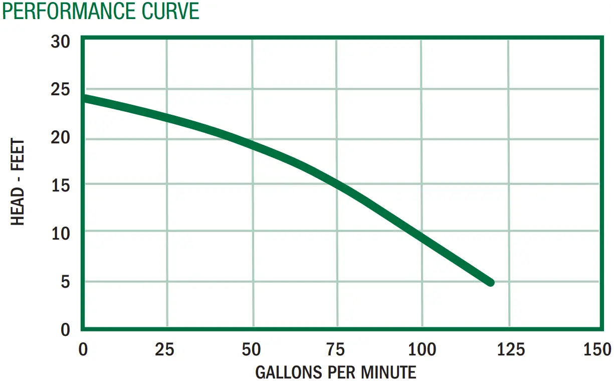 SW50 Performance Curve Graph